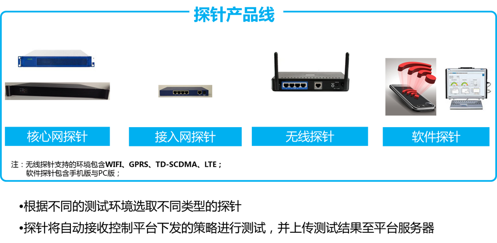 如何提供優(yōu)質(zhì)的互聯(lián)網(wǎng)業(yè)務(wù)服務(wù)？